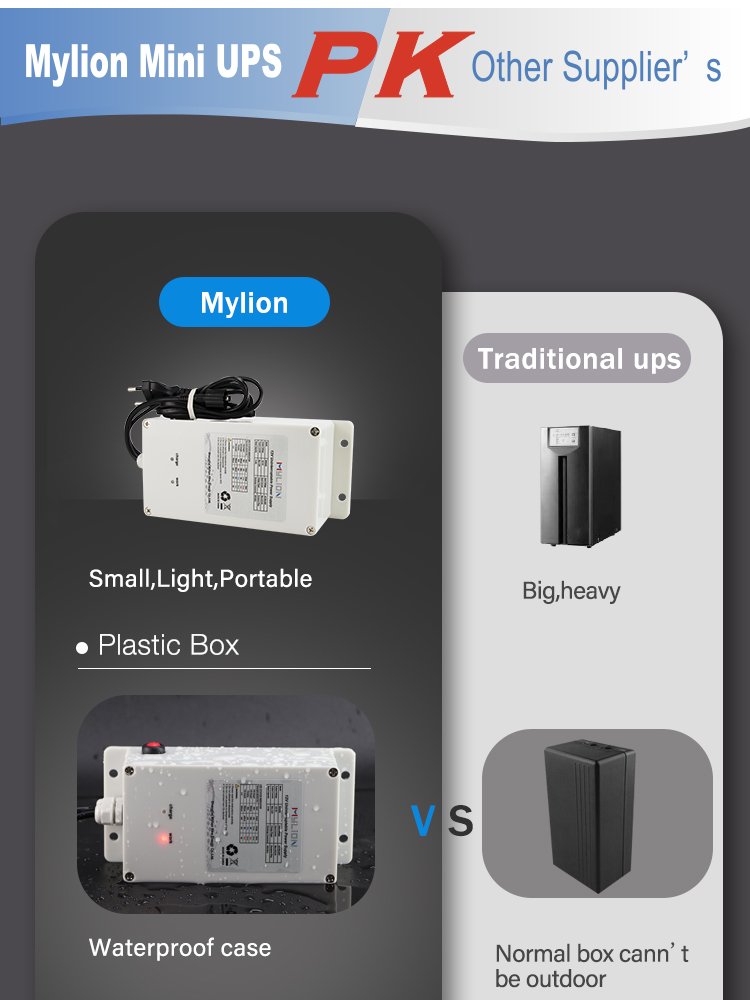 Mylion Solar Power Mini UPS With Solar Panel MS1625 Kit 12V 2A 148Wh  Lithium ion Battery Backup