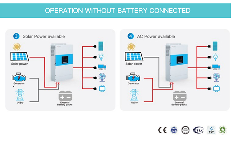 Inverter