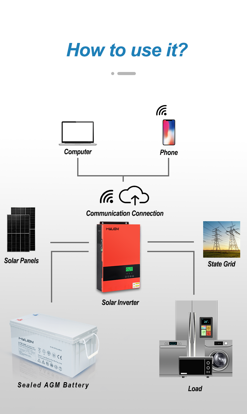 Kit Solar Full 7.2 Kw