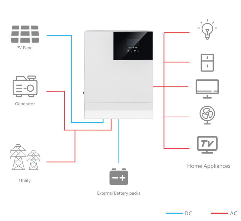 inverter