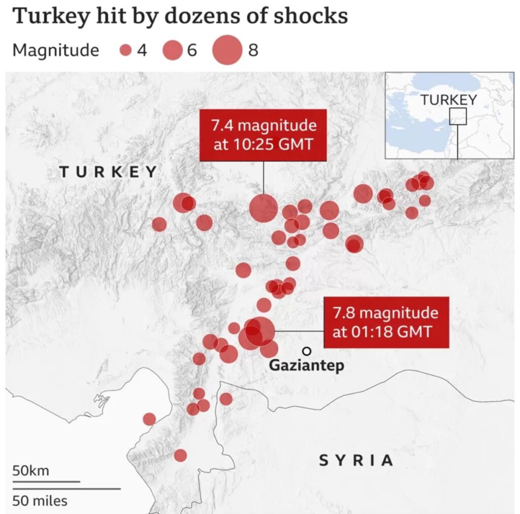 Turkey hit by dozens of shocks