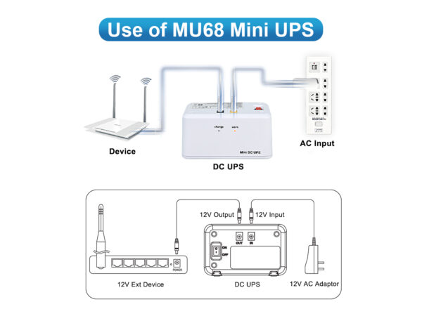 Usage Trends of Mini UPS in 2024 The development of Mini UPS