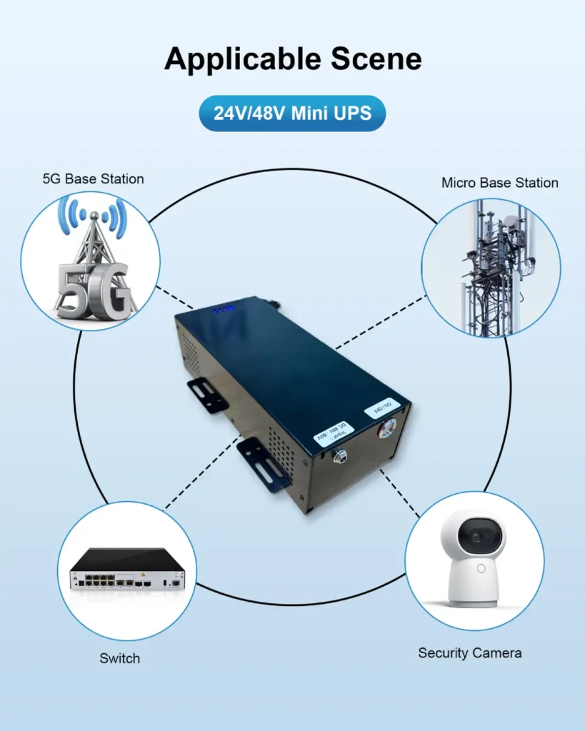 24V / 48V 3A MU248 Mini DC UPS