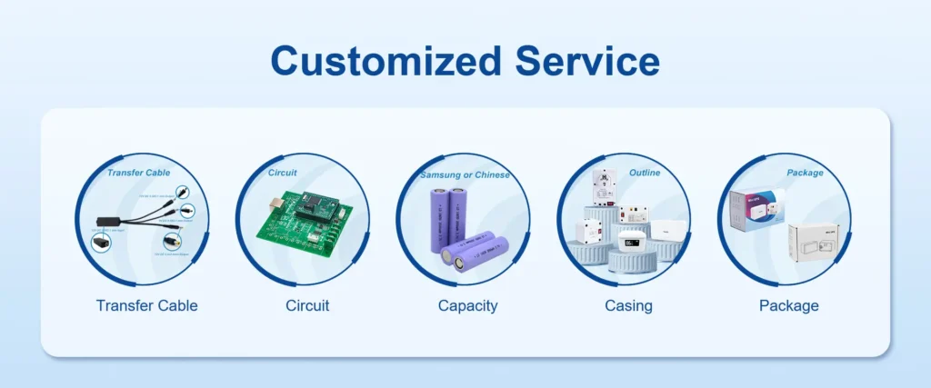 Customized Service