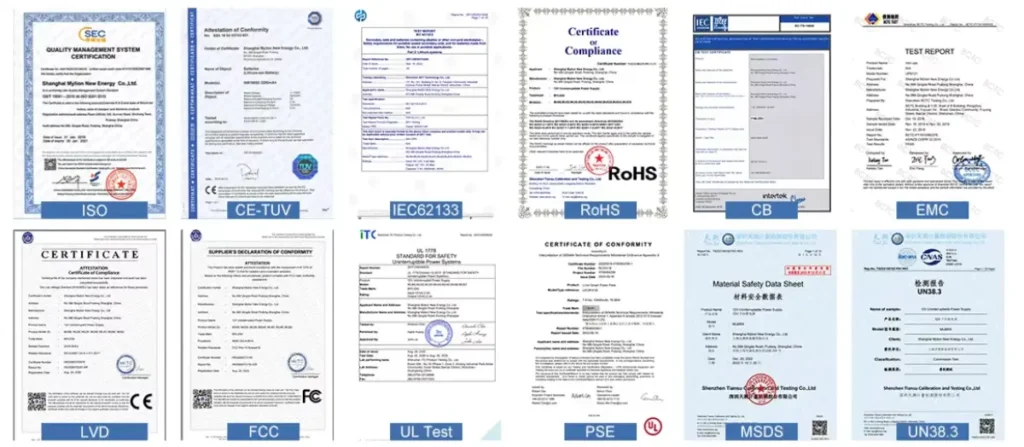 Mylion Certifications