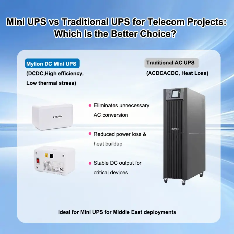 Mini UPS vs Traditional UPS