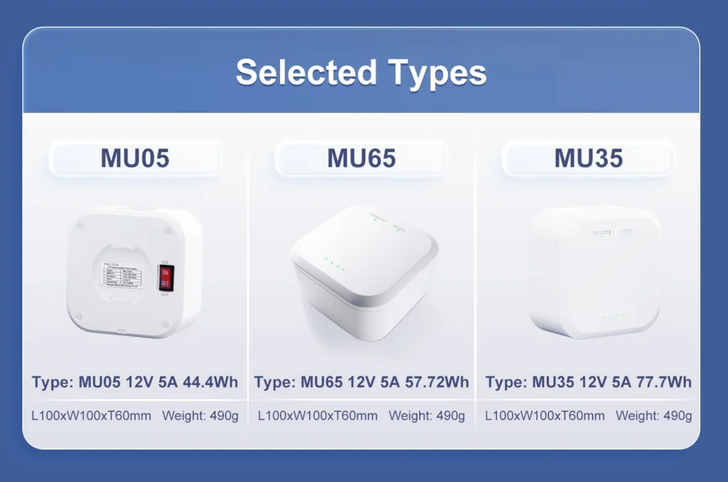 Select the Right Mini UPS for ONT, ONU, and Router Projects