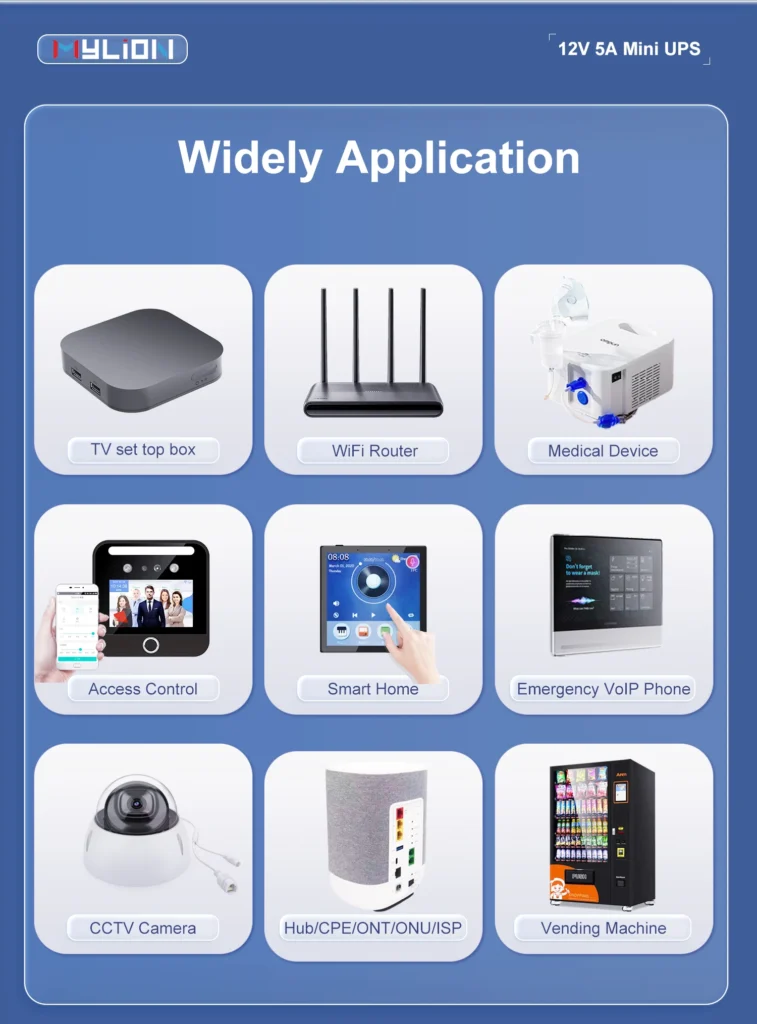The MU35 Mini DC UPS is used in different scenarios