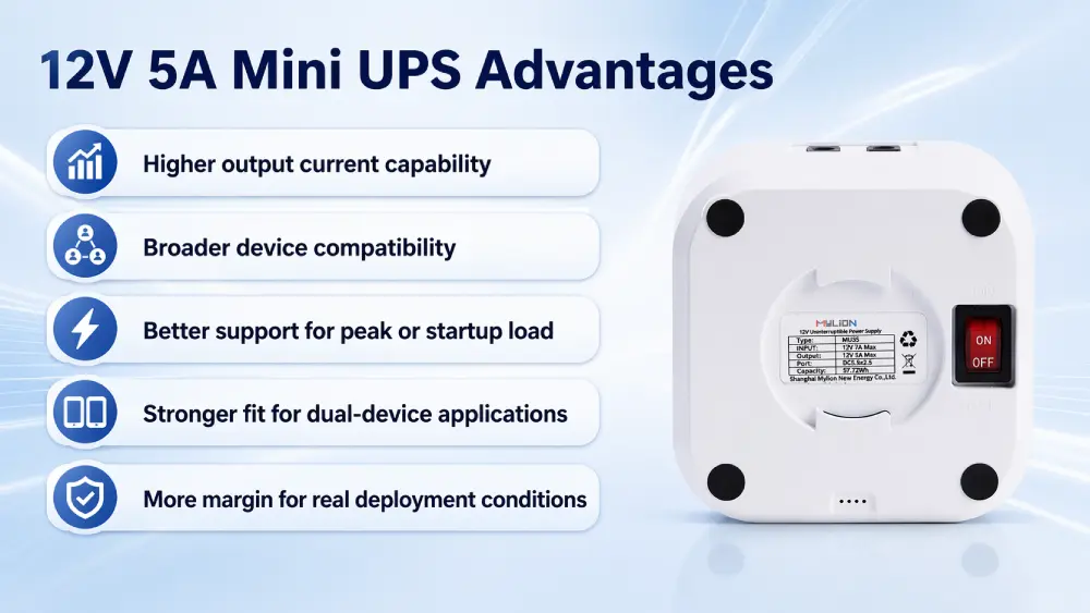 12V 5A Mini UPS Advantages