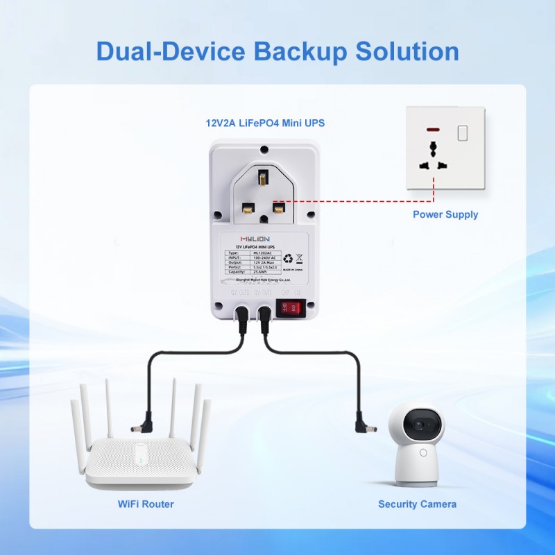 Dual-Device-Backup-Solution-方图