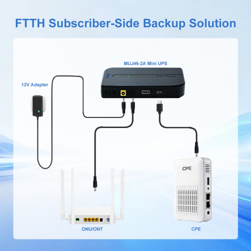 FTTH-Subscriber-Side-Backup-Solution-方图