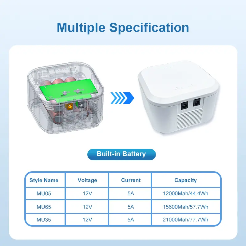 MU35 12V Mini UPS For ONT + Router Backup