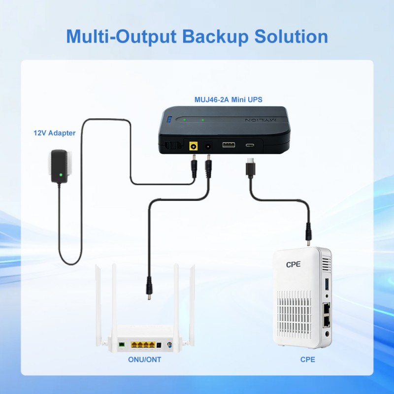 Multi-Output-Backup-Solution-方图