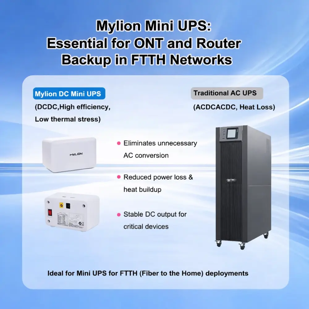 Mylion Mini UPS Essential for ONT and Router Backup in FTTH Networks