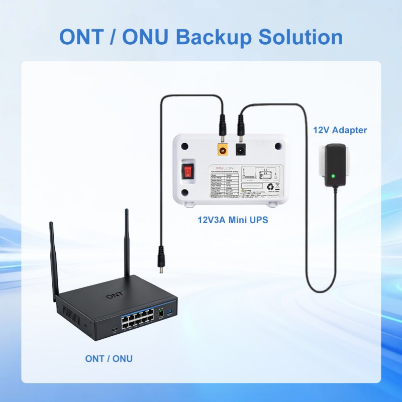 ONT--ONU-Backup-Solution-方图