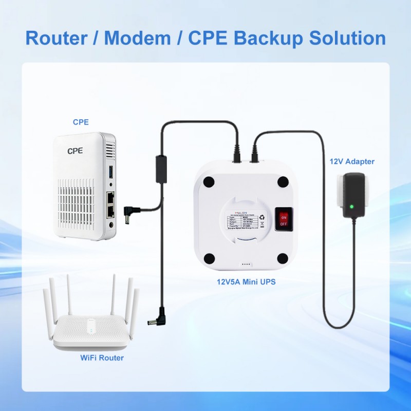 Router-Modem---CPE-Backup-Solution-方图