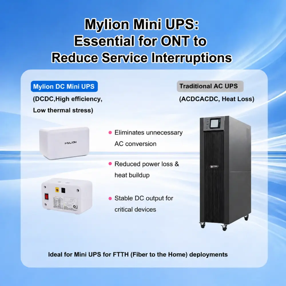 efficiency comparison traditional UPS vs mini DC UPS for ONU