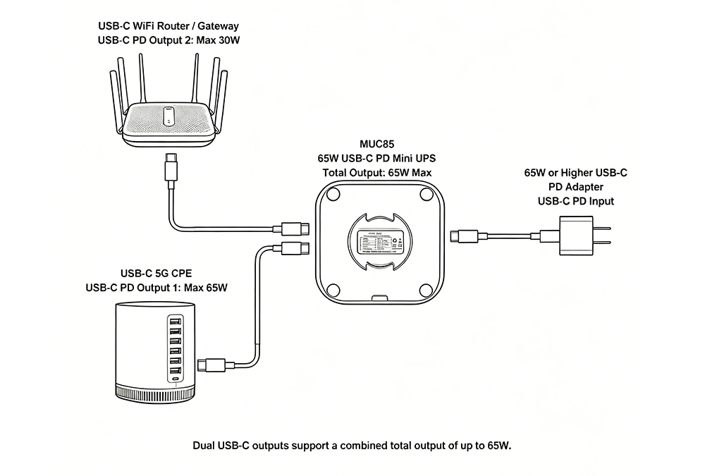 MUC85 USB-C PD Backup Solution