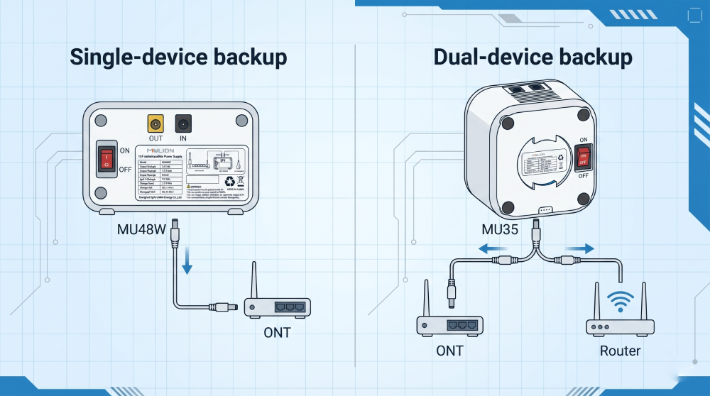 Single-Device vs Dual-Device Cable