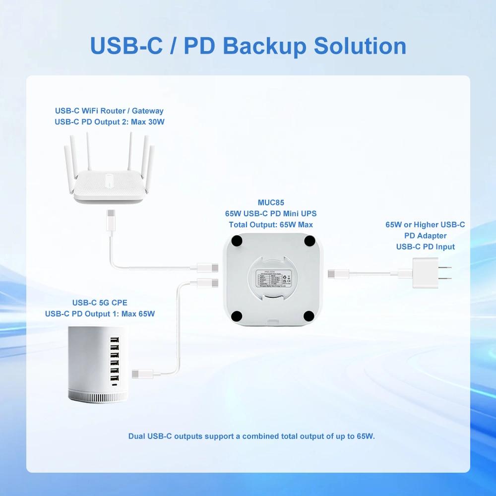 USB-C PD Backup Solution
