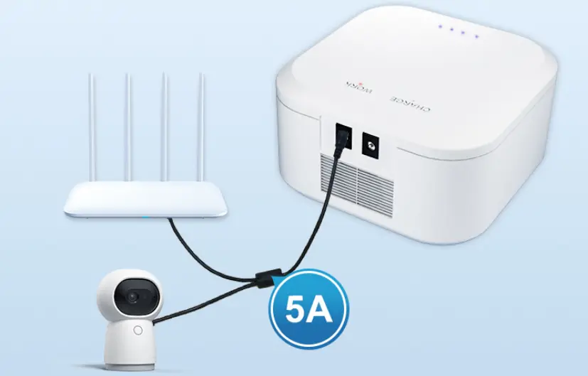 12V 5A Mini UPS For ONT+router or high-power routers