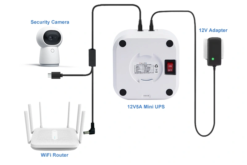 MU35 Mini UPS connected to WIFI and Security Camera diagram