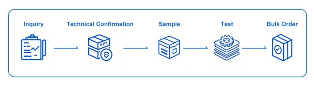 Project Support for Telecom and ISP Customers
