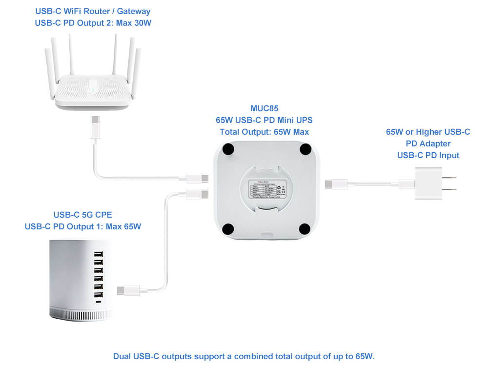 Specific interface diagram of MUC85