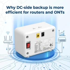 Why DC-side backup is more efficient for routers and ONTs