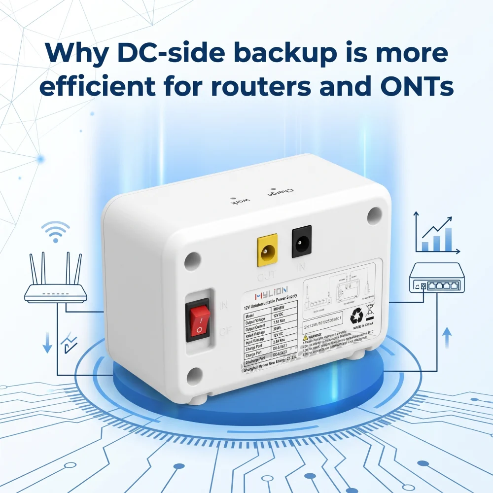 Why DC-side backup is more efficient for routers and ONTs
