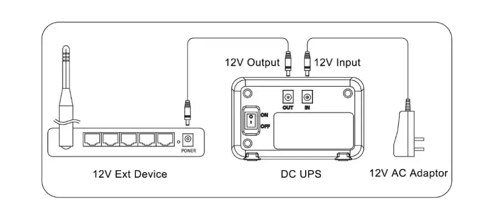 MU68W Mini UPS DC input and output interface