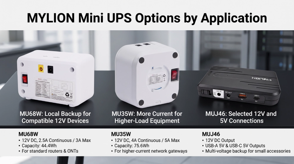 MYLION MU68W, MU35W, MUJ46Mini UPS units for 12V continuous local backup.